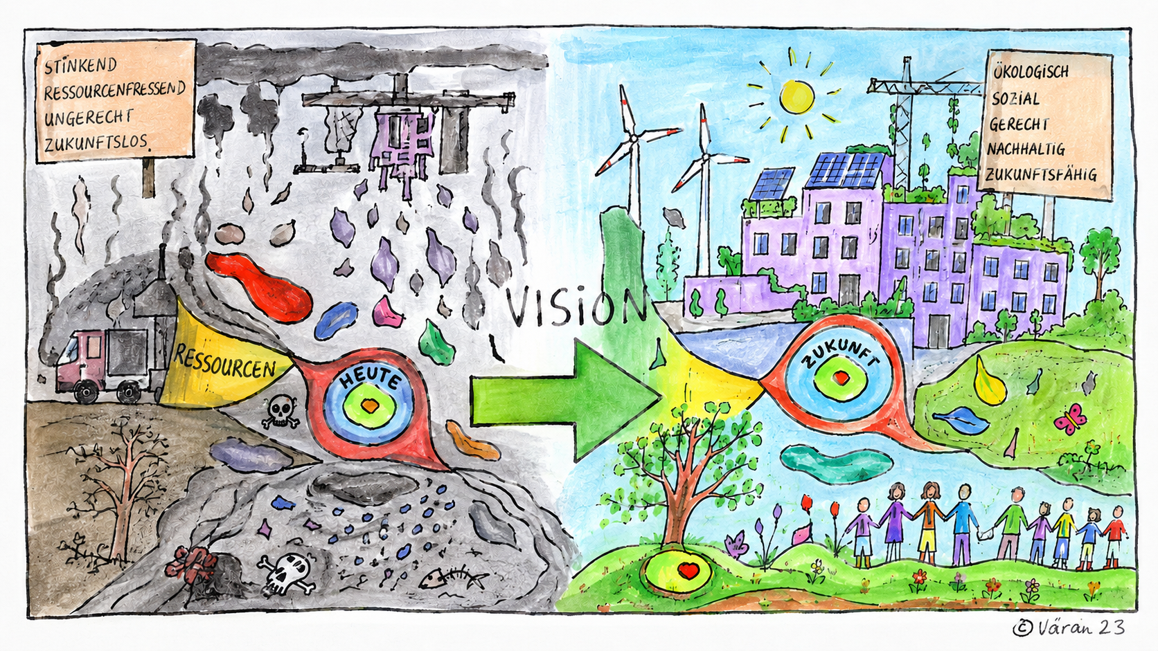 Vision: von der ausbeuterischen zur zukunftsfähigen Wirtschaft
